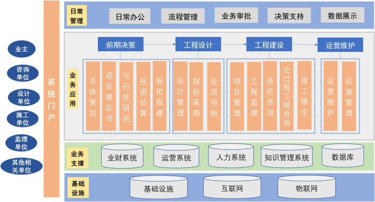 監理企業轉型全過程工程咨詢 破解服務模式瓶頸，提升工程管理服務價值