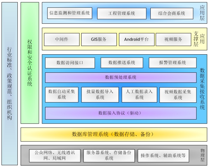 上海水務(wù)工程信息化建設(shè) 科技賦能，智慧引領(lǐng)未來(lái)