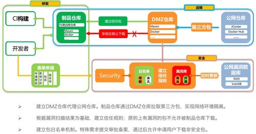 DevOps制品管理 超越存儲(chǔ)的專(zhuān)業(yè)設(shè)計(jì)與服務(wù)