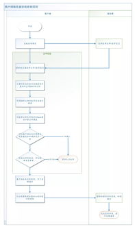 看完這篇文章，我奶奶都懂了 HTTPS 的原理及加解密過程