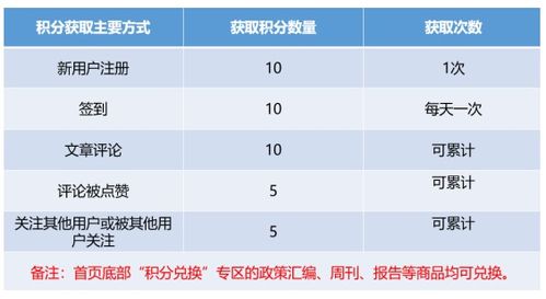 2025慶雙節丨國脈智庫內容產品 大放價 數字內容制作服務