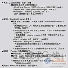 裸眼3D數(shù)字內(nèi)容制作 歷程、服務(wù)與未來展望