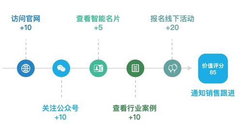 繭數(shù)SCRM產(chǎn)品介紹系列 銷售協(xié)同與數(shù)字內(nèi)容制作服務(wù)，賦能企業(yè)高效增長